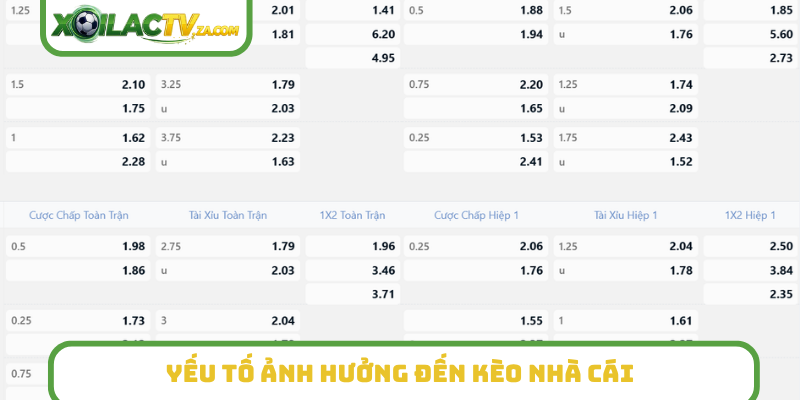 Yếu tố ảnh hưởng đến kèo nhà cái