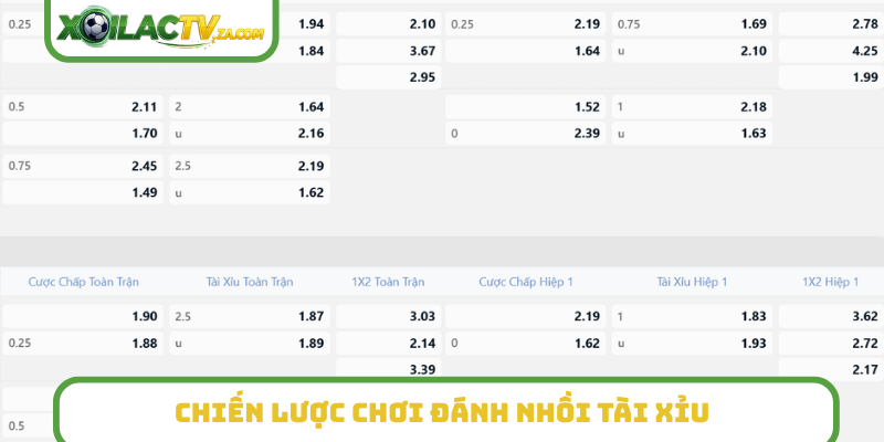 Chiến lược chơi đánh nhồi tài xỉu