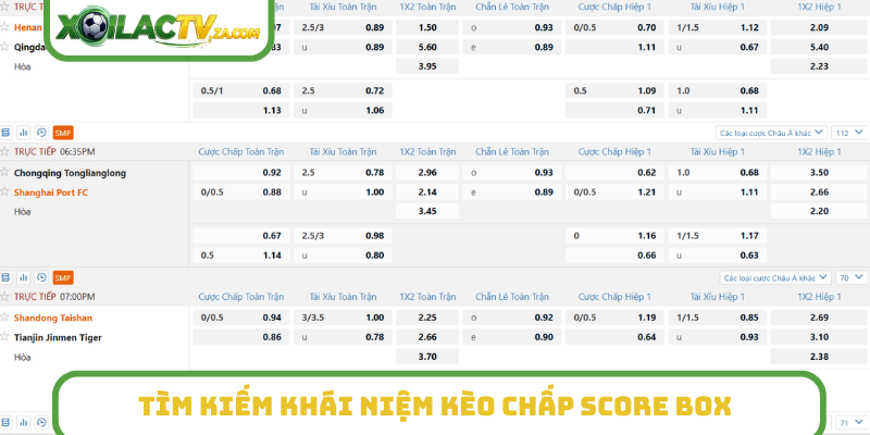 Tìm kiếm khái niệm kèo chấp Score Box