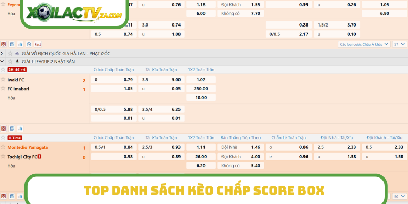 TOP danh sách kèo chấp Score Box