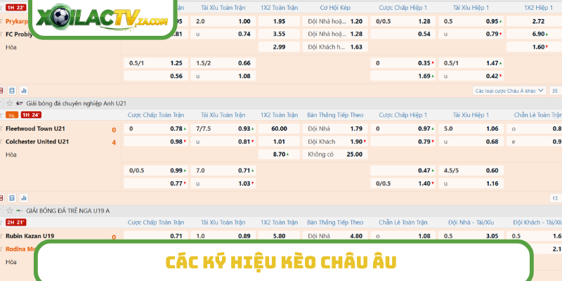 Các ký hiệu kèo châu Âu