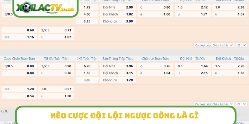 Kèo cược đội lội ngược dòng là gì