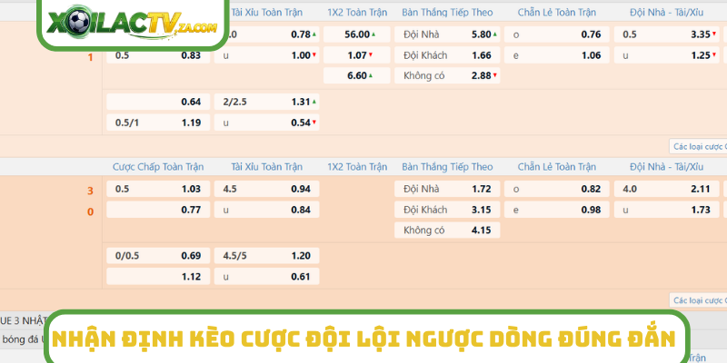 Nhận định kèo cược đội lội ngược dòng đúng đắn