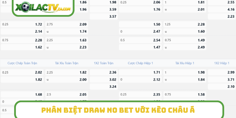 Phân biệt draw no bet với kèo châu Á