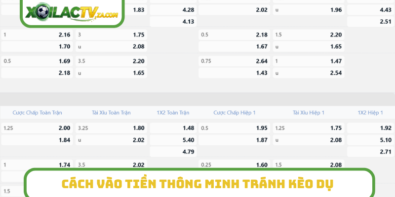 Cách vào tiền thông minh tránh kèo dụ