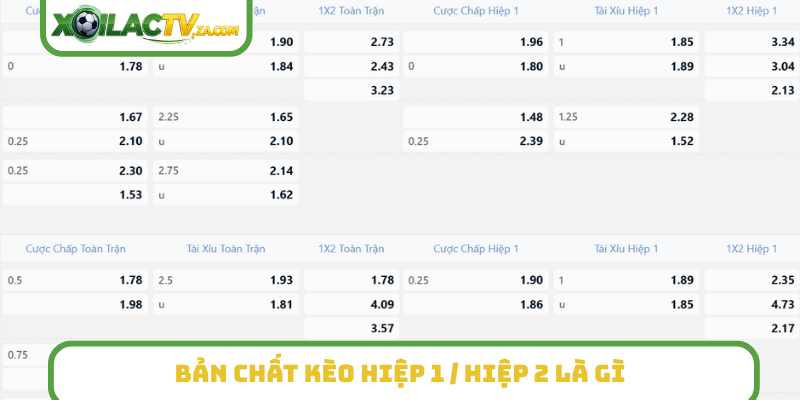 Bản chất kèo hiệp 1 / hiệp 2 là gì
