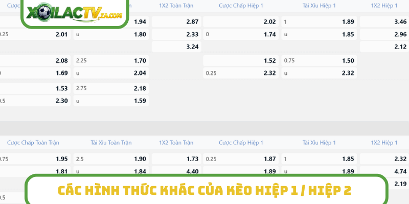 Các hình thức khác của kèo hiệp 1 / hiệp 2