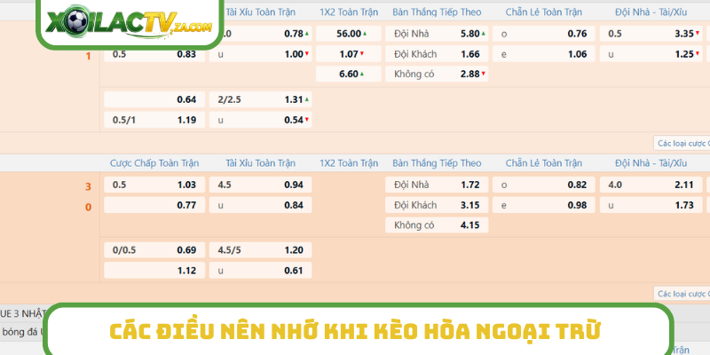 Các điều nên nhớ khi kèo hòa ngoại trừ