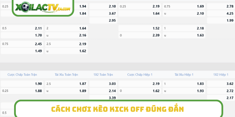 Cách chơi kèo kick off đúng đắn
