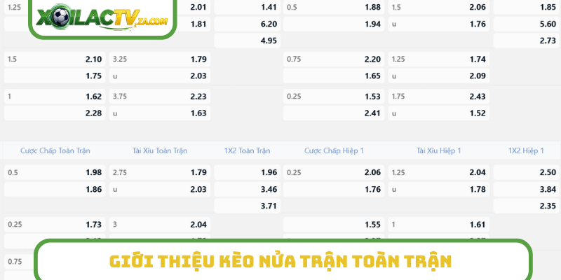 Giới thiệu kèo nửa trận toàn trận