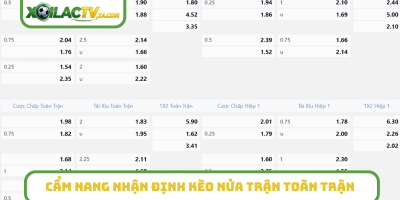 Cẩm nang nhận định kèo nửa trận toàn trận
