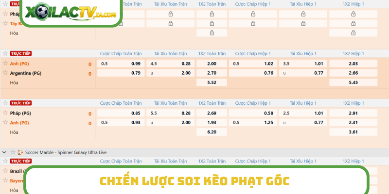 Chiến lược soi kèo phạt góc