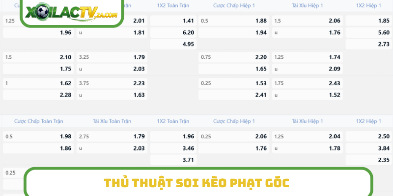 Thủ thuật soi kèo phạt góc