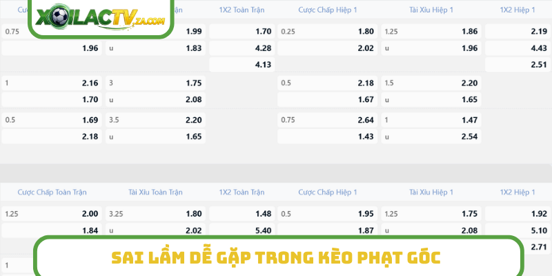 Sai lầm dễ gặp trong kèo phạt góc