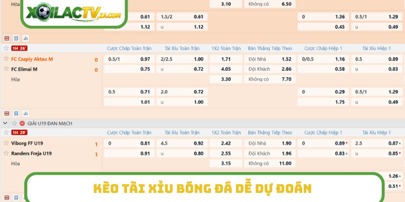 Kèo Tài Xỉu bóng đá dễ dự đoán