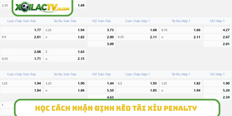 Học cách nhận định kèo tài xỉu penalty