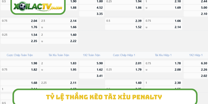 Tỷ lệ thắng kèo tài xỉu penalty