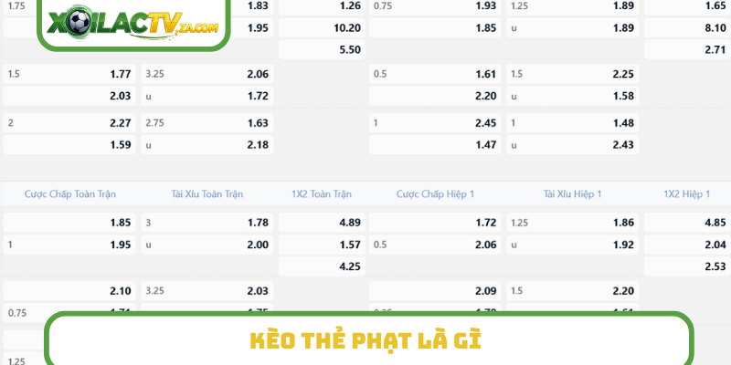 Kèo thẻ phạt là gì?