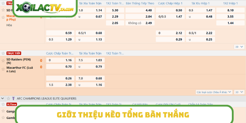 Giới thiệu kèo tổng bàn thắng