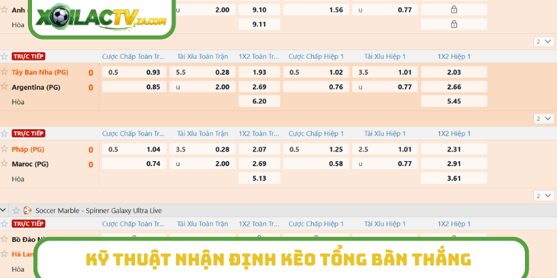 Kỹ thuật nhận định kèo tổng bàn thắng