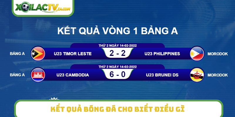 Kết quả bóng đá cho biết điều gì?