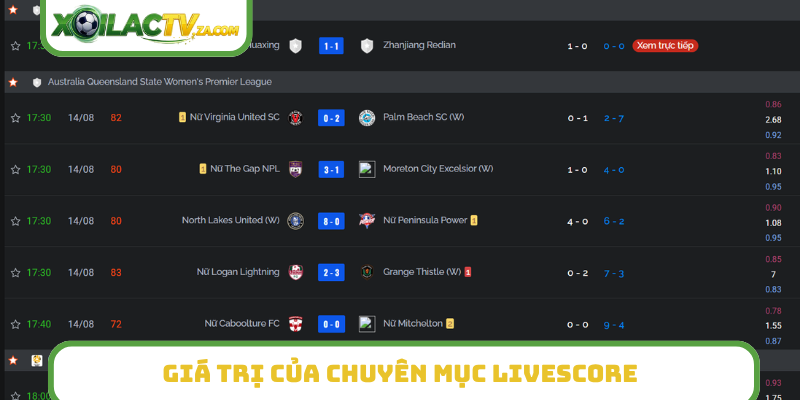 Giá trị của chuyên mục Livescore