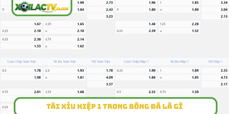 Tài xỉu hiệp 1 trong bóng đá là gì