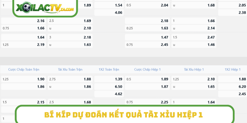 Bí kíp dự đoán kết quả tài xỉu hiệp 1