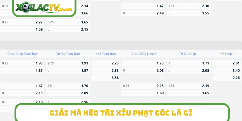 Giải mã kèo Tài Xỉu phạt góc là gì