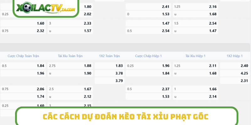Các cách dự đoán kèo Tài Xỉu phạt góc