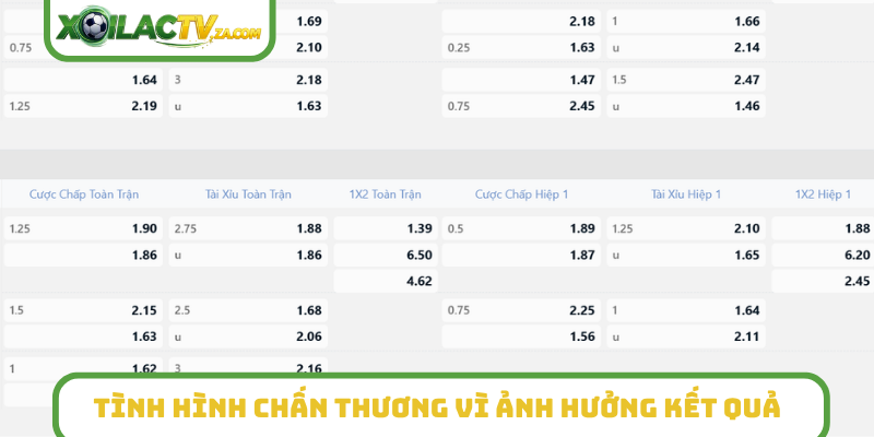 Đánh giá tình hình chấn thương vì ảnh hưởng kết quả
