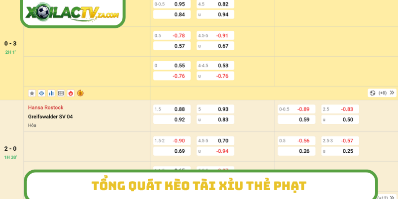 Tổng quát kèo Tài xỉu thẻ phạt