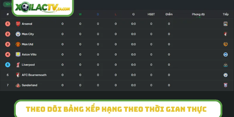 Theo dõi bảng xếp hạng theo thời gian thực