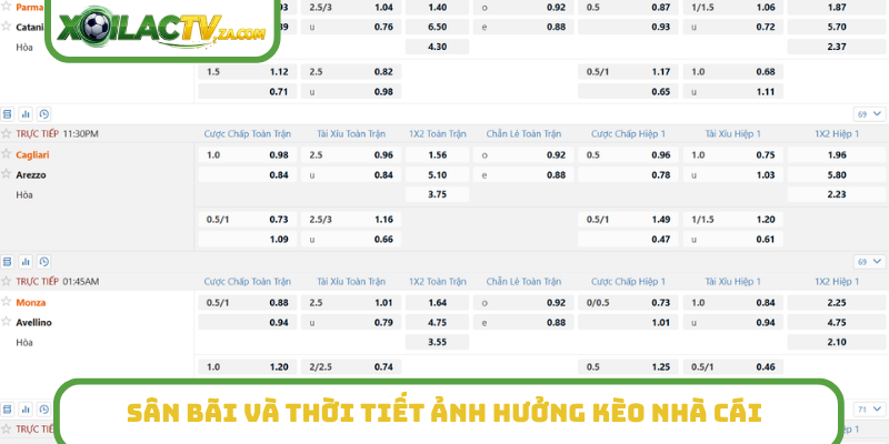 Sân bãi và thời tiết ảnh hưởng kèo nhà cái